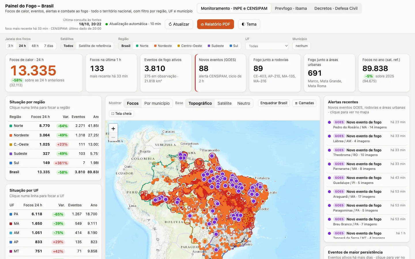 Painel do Fogo com mapa do Brasil e focos de calor